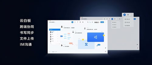 突破辦公邊界 MAXHUB如何實現無處不在的智慧協作軟件入口