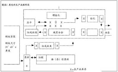 Kenco工程公司的卓越運(yùn)營(yíng) 戰(zhàn)略驅(qū)動(dòng)的成本計(jì)算與精益管理在橋式起重機(jī)制造中的應(yīng)用